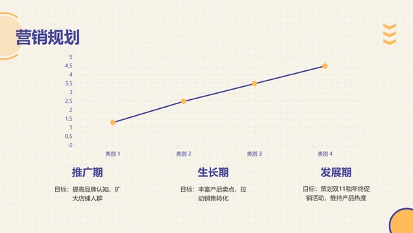 扁平简约黄蓝品牌推广总结及未来规划