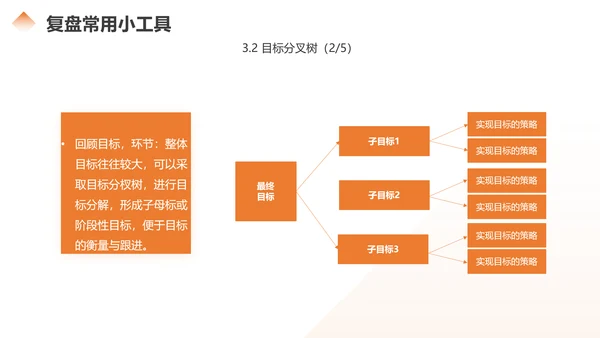 如何做好复盘分析总结，商务风PPT模板
