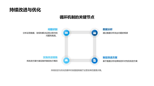 餐厅运营提效训练PPT模板