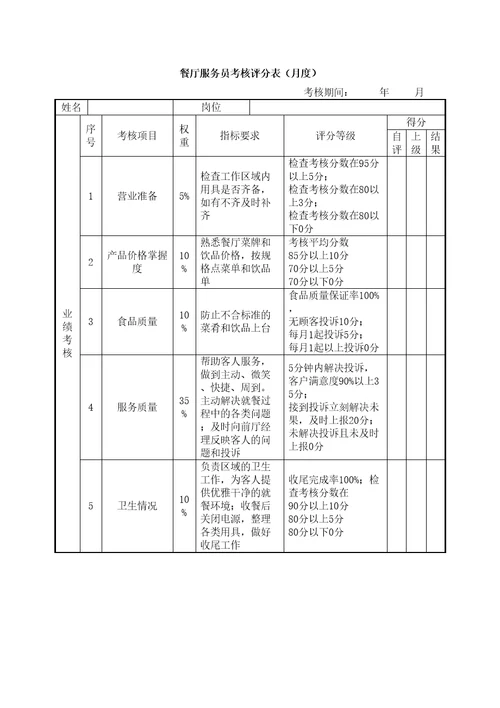 绩效考核表餐厅服务员定稿版