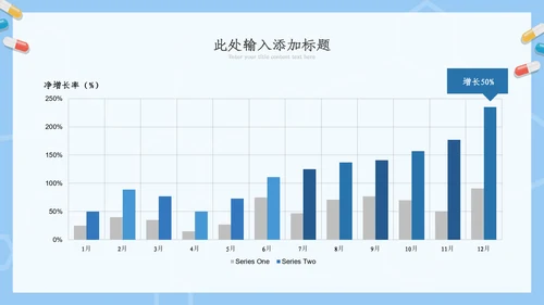医疗ppt医药医学年终总结工作汇报ppt