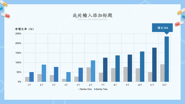 医疗ppt医药医学年终总结工作汇报ppt