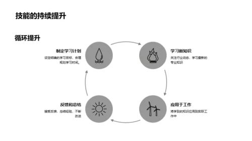 专业技能提升之道