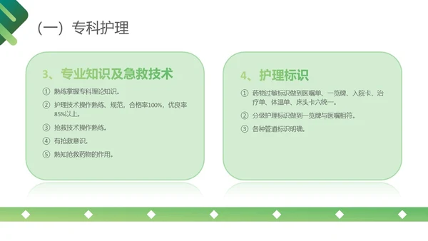 深绿色简约医护护理质量管理制度培训PPT