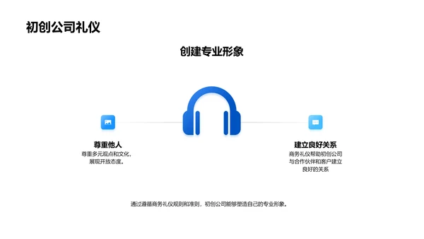 生物医疗商务礼仪讲座