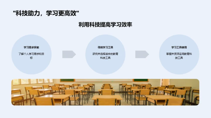 科技引领的学习新时代