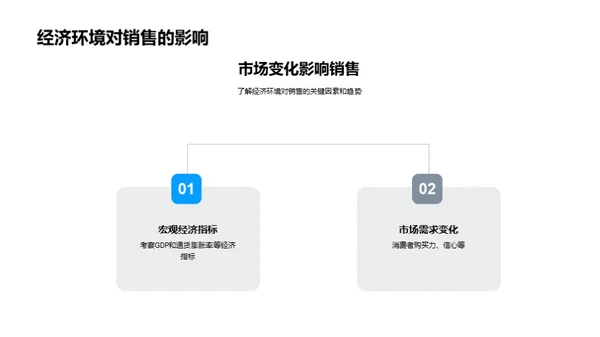 全面解析销售情况