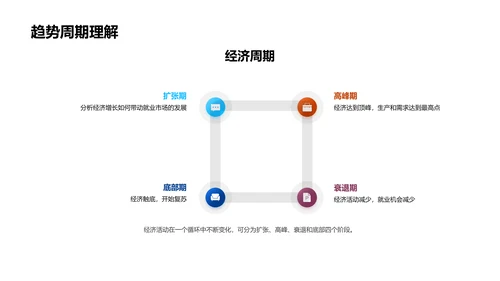 金融分析报告制作