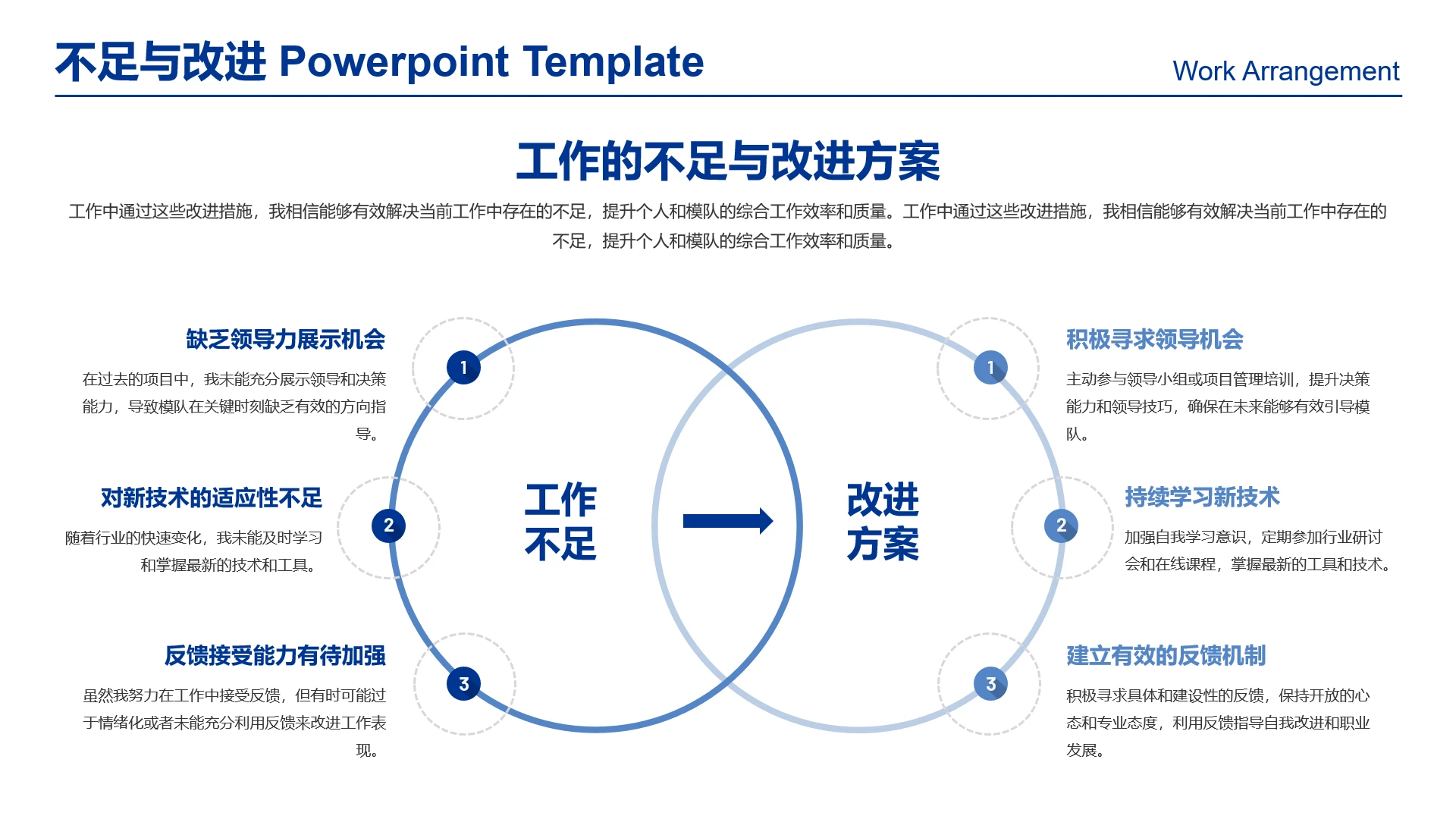 高级感工作汇报工作不足与改进方案