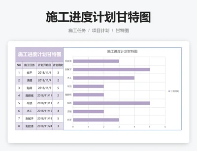 施工进度计划甘特图