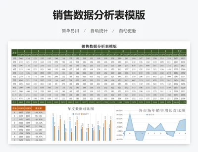 销售数据分析表模版