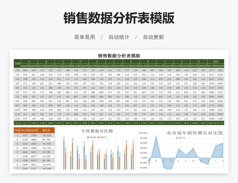 销售数据分析表模版