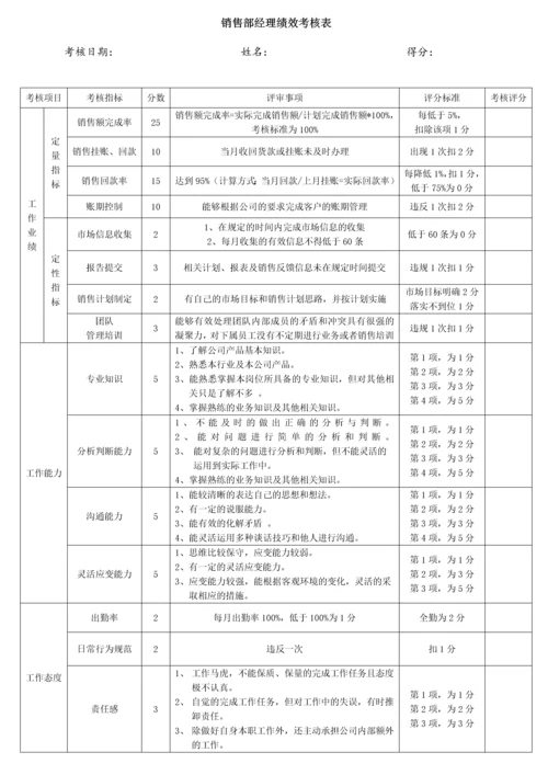 销售部经理绩效考核.docx