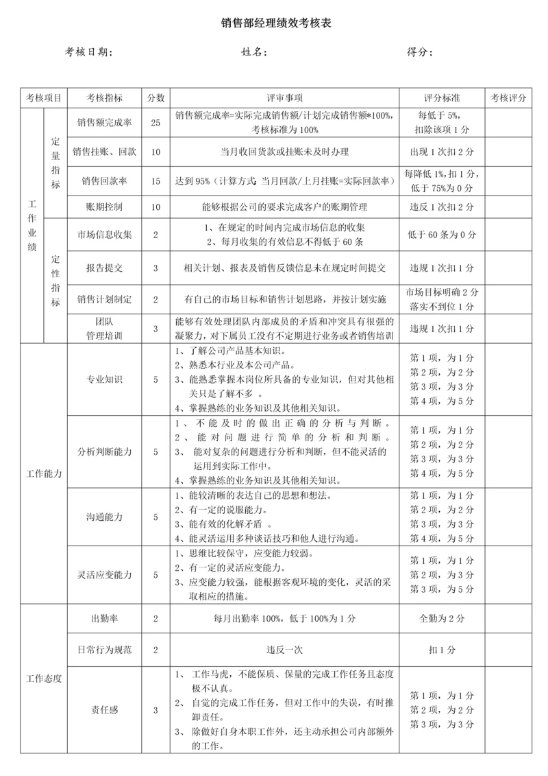 销售部经理绩效考核.docx