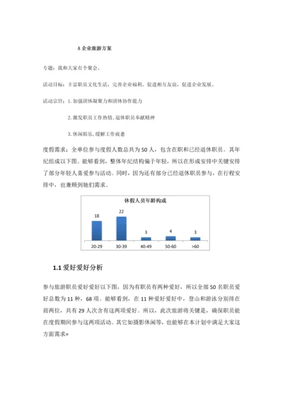 公司旅游专项策划案.docx