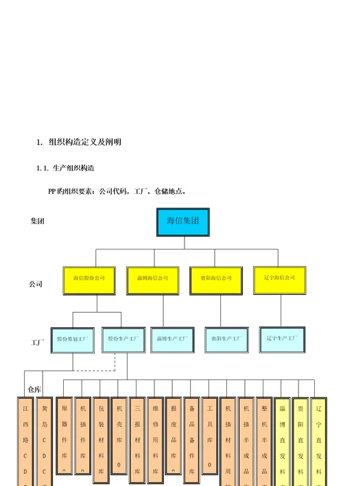 业务流程总图与流程清单培训范本