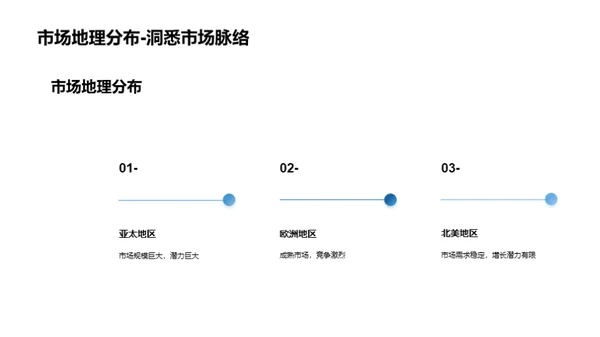 跃进蓝海旅游市场