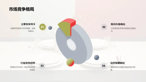 餐饮行业半年回顾与展望