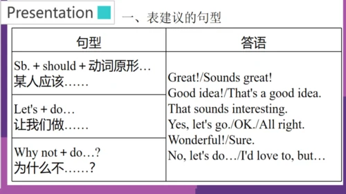 Module 1 How to learn English 模块综合与测试 复习课件 图片版预览PP