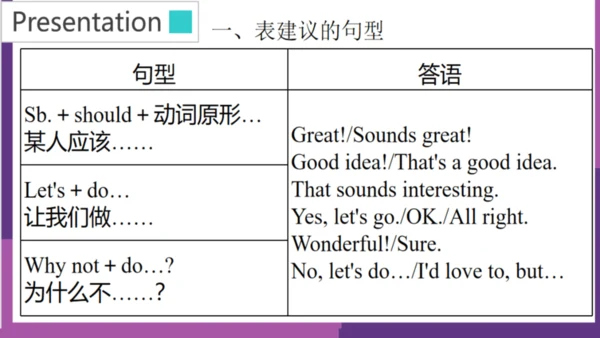 Module 1 How to learn English 模块综合与测试 复习课件 图片版预览PP