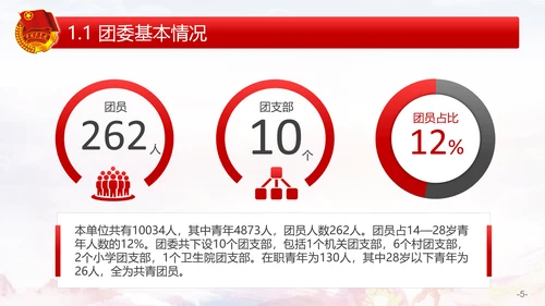 党政党委团委工作汇报PPT模板