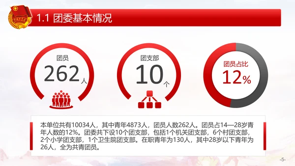 党政党委团委工作汇报PPT模板