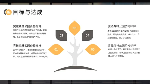 房地产开发商开盘复盘报告通用PPT
