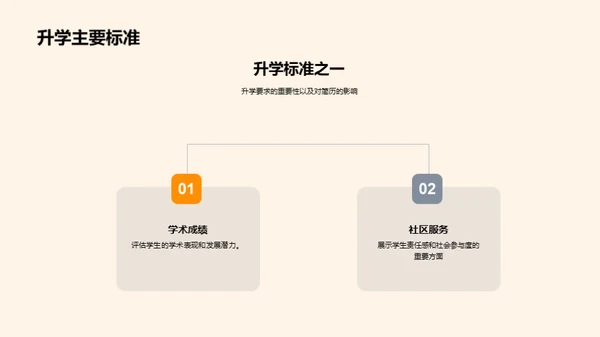 升学简历制胜攻略