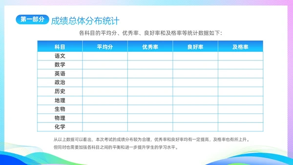 期中质量分析渐变科技风期中考试成绩分析大会主题PPT