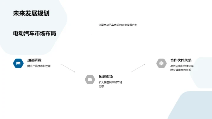 掌控电动车未来