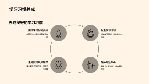 新学期学习全攻略