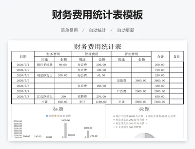 财务费用统计表模板
