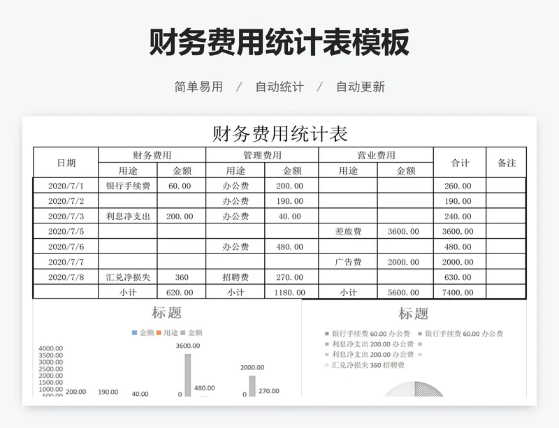 财务费用统计表模板