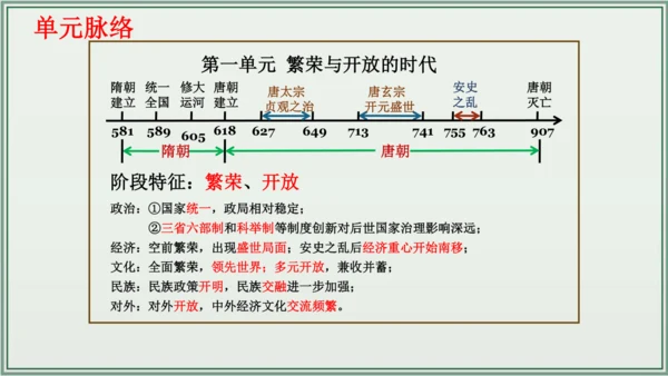 第一单元 隋唐时期：繁荣与开放的时代 单元复习 历史七年级下册 课件