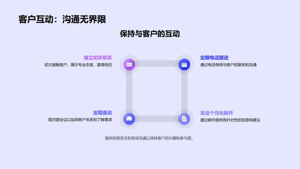 房产销售技巧培训PPT模板