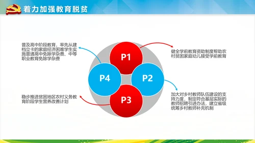 新农村建设精准扶贫开发工作PPT模板