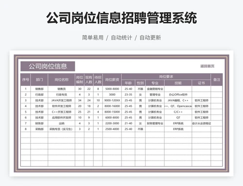 公司岗位信息招聘管理系统