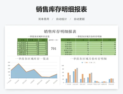 销售库存明细报表