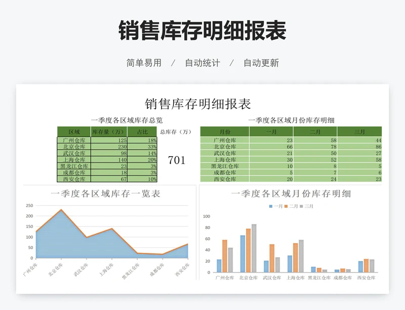 销售库存明细报表