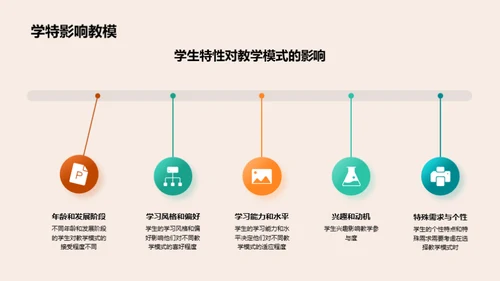 教学模式深度剖析