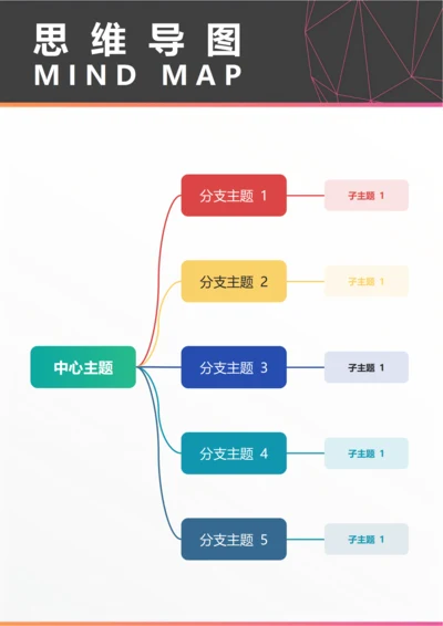 思维导图(总结陈述向右逻辑图五)