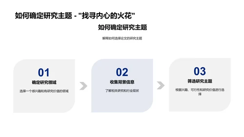 毕业论文实践报告PPT模板