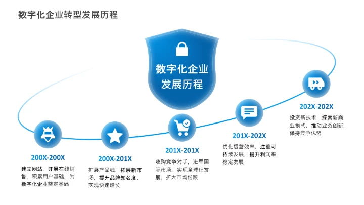 项目进展-蓝色简约风5项时间轴