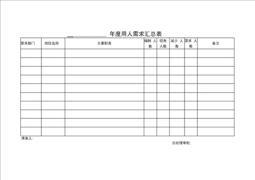 集团总部对各子公司人员招聘监督管理办法