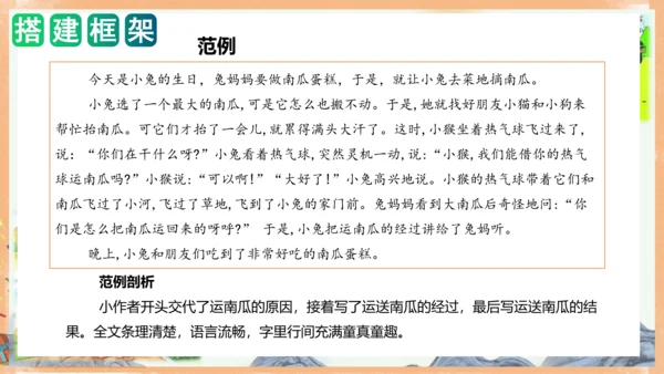 统编版语文一年级上册课文4 第八单元写话：小兔运南瓜（教学课件）