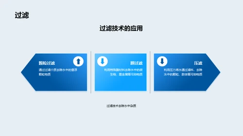 水环保：全面解析与展望