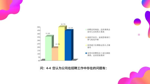 调查问卷分析报告通用PPT模板