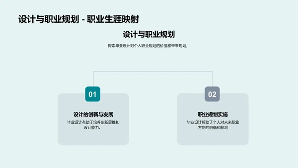 毕业设计答辩报告PPT模板