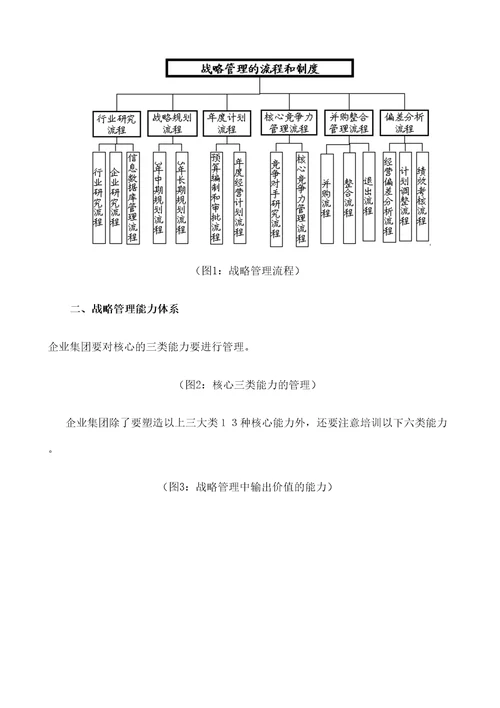 母子公司战略方案管控之流程和能力体系