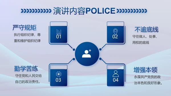 雷霆风暴专项行动公安警察PPT